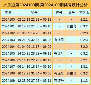 大乐透走势分析
