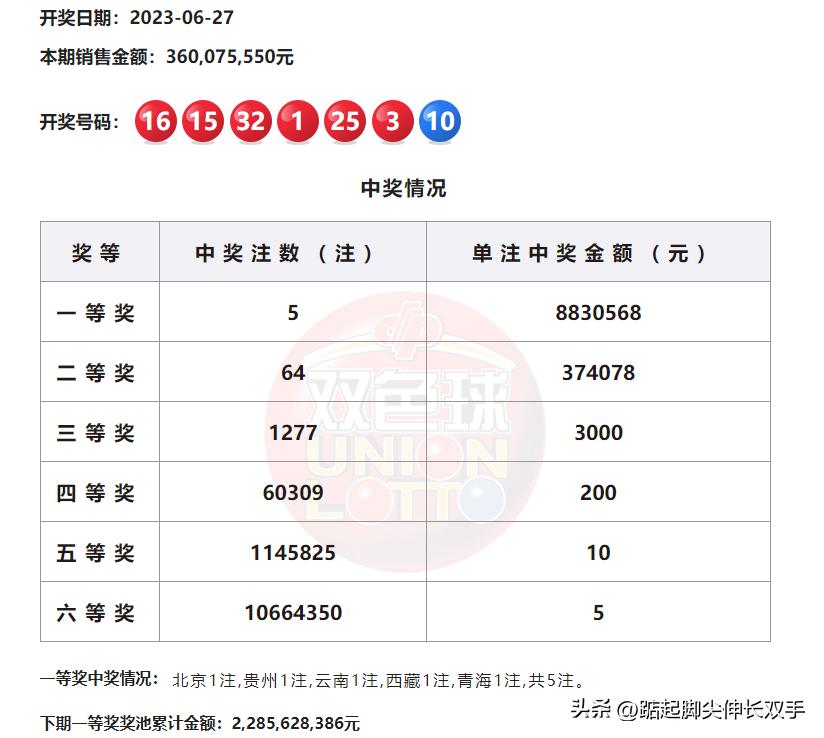 2019年双色球开奖结果，回顾与展望