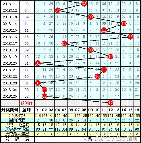 21073期双色球开奖结果揭晓，梦想与幸运的碰撞