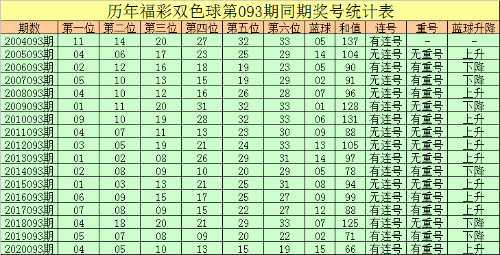 科学分析
