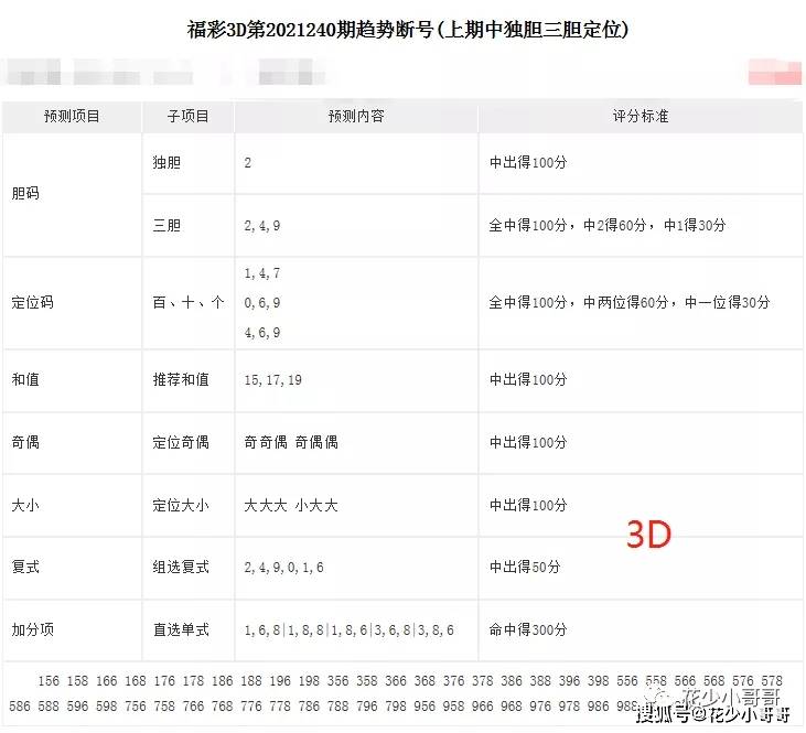 双色球开奖预测