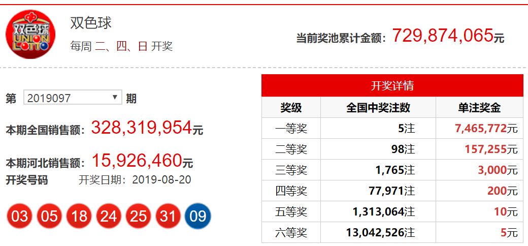 2019年双色球第37期开奖揭晓，幸运号码引爆彩民热情