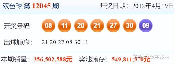 双色球开奖历史