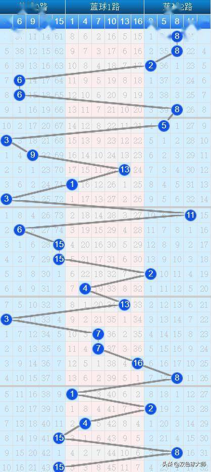 2 数字策略