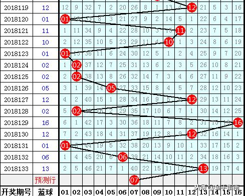 购买双色球9加3，一次幸运的投注与理性分析