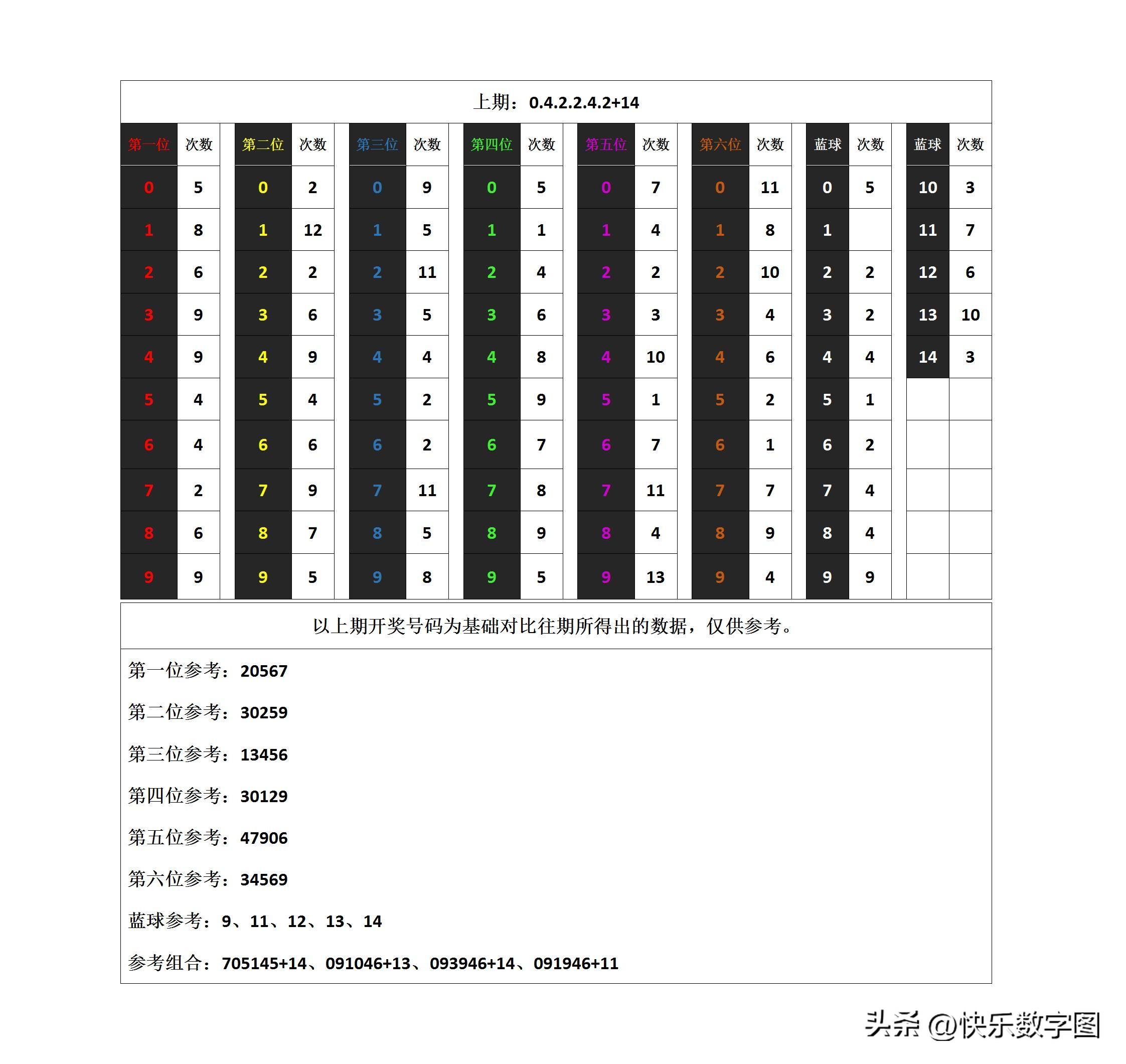 七星彩规律分析，揭秘数字背后的奥秘