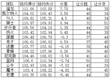 篮球竞彩网让分胜负计算器，解析与实战应用