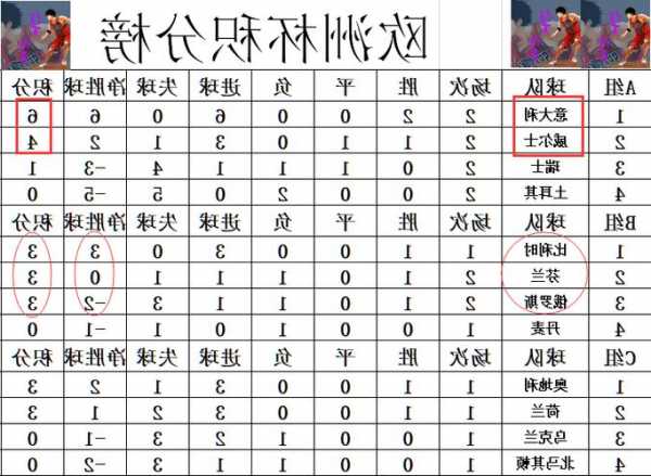 欧预赛小组最新积分榜，群雄逐鹿，悬念迭起的欧洲足球盛宴