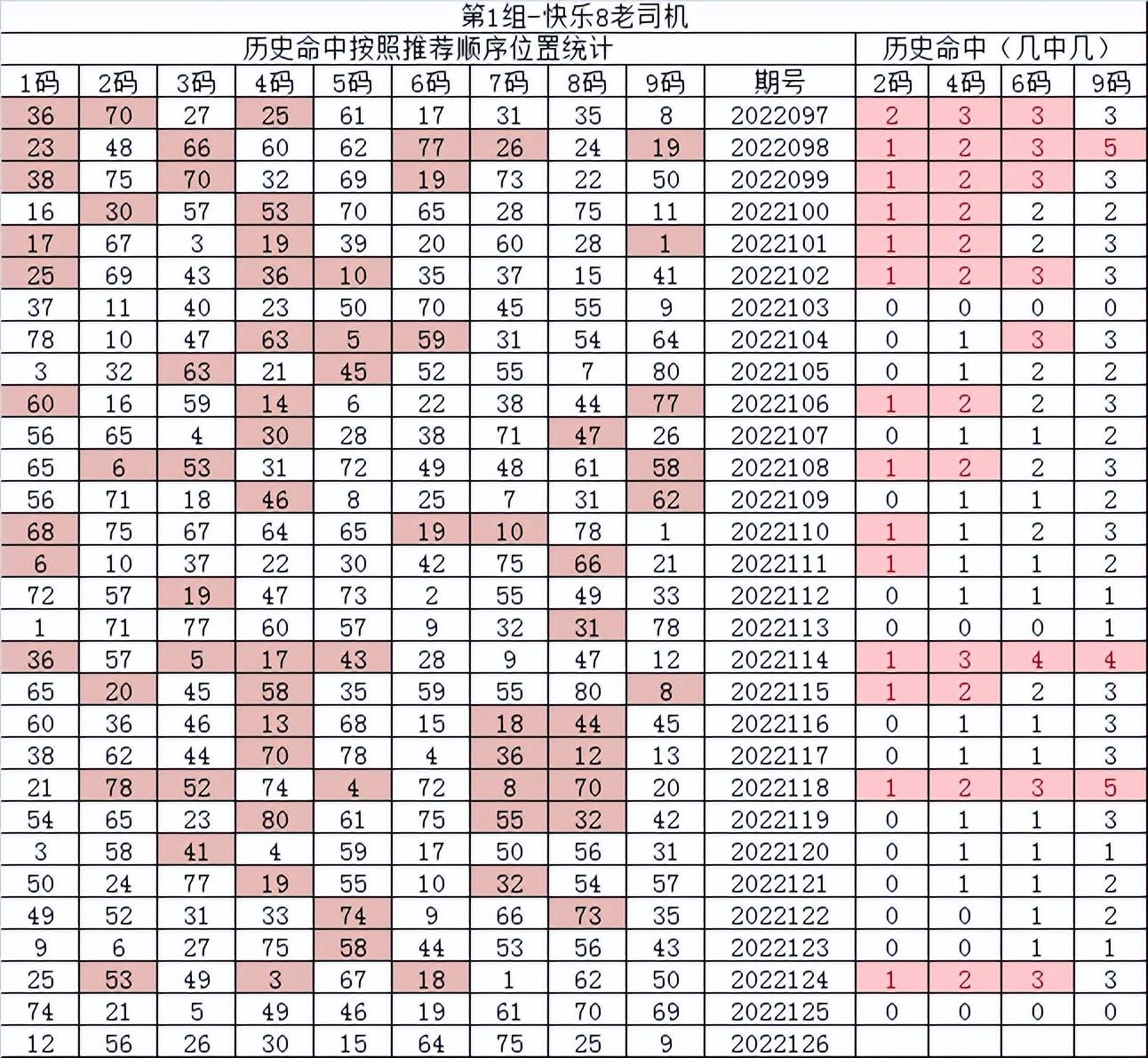 四川福彩快乐8，历史开奖号码的奥秘与基本走势图解析