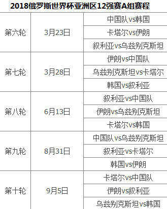 2018年世界杯赛程与比分结果，一场足球盛宴的全面回顾