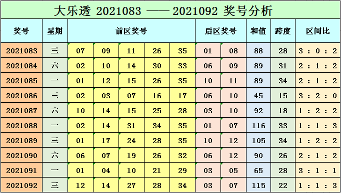 探索大乐透和值走势图，揭秘50字诀