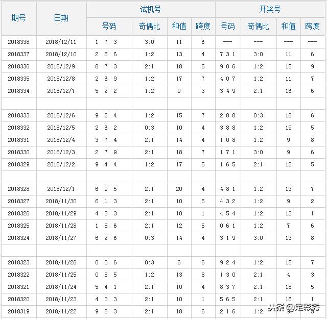 千禧排三金码试机号，揭秘彩票背后的数字游戏
