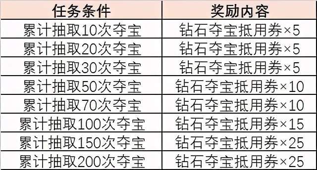 探索体彩排列五的辉煌与奇迹，历史开奖记录结果表深度解析