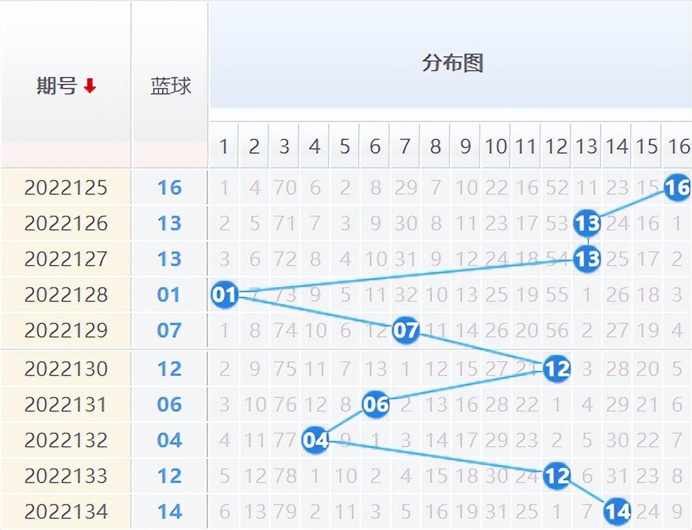探索双色球红蓝奇偶综合走势图，解锁彩票奥秘的钥匙