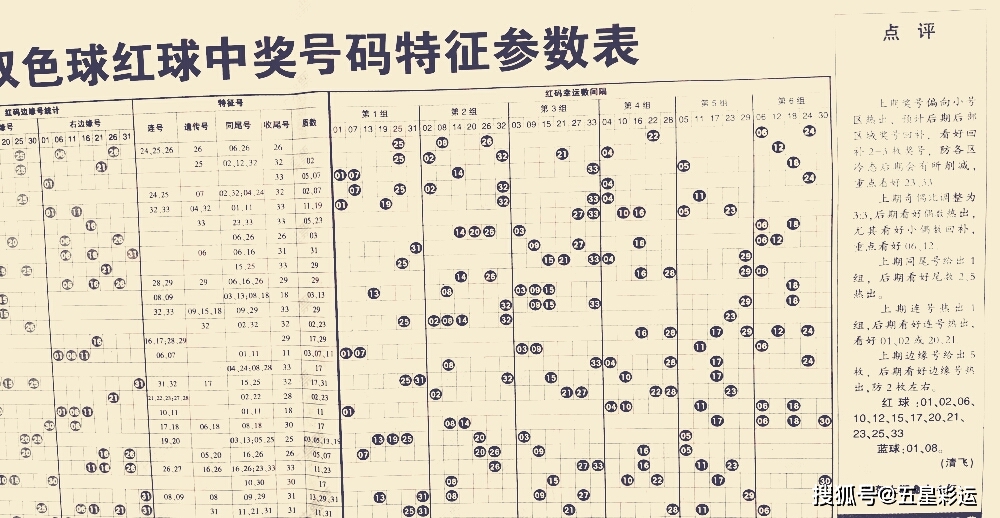 预测双色球108期，理性分析，谨慎投注