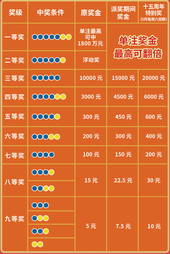 山东十一选五开奖表，理性看待彩票，享受生活乐趣