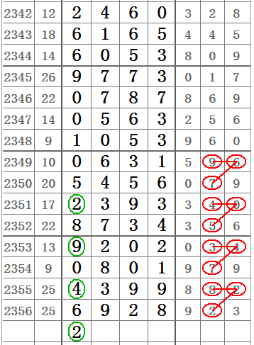 领导介绍 第120页