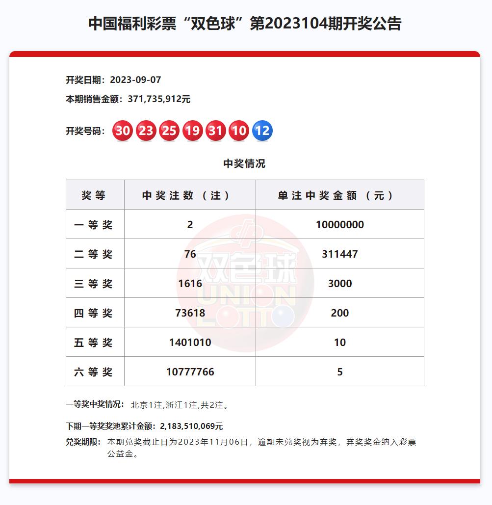 双色球最近30期开奖号码深度解析与趋势洞察
