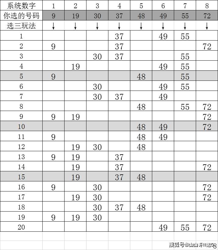 探索三地跨度表在彩票选号中的应用
