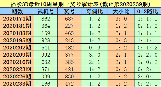 福彩3D，揭秘开机号与试机号的神秘对应码