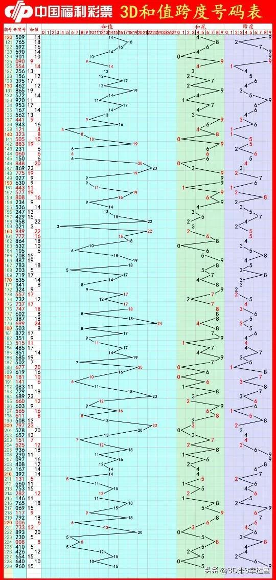 今日3D开奖结果，揭秘数字背后的幸运与期待
