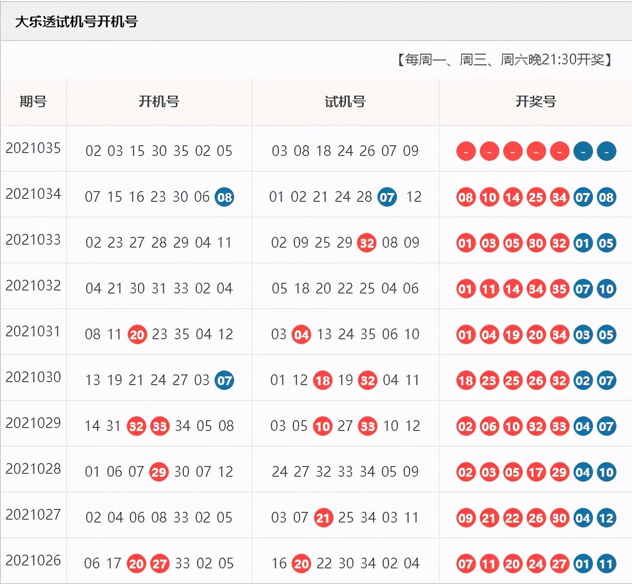 探秘大乐透