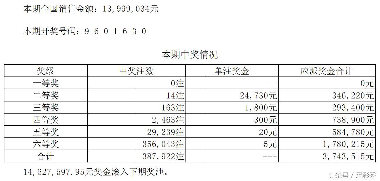 七星彩中四个号码的奖金计算与概率分析