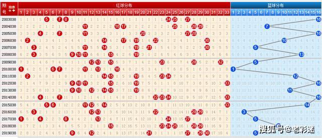 2019年中国福利彩票双色球走势分析，数据背后的趋势与策略