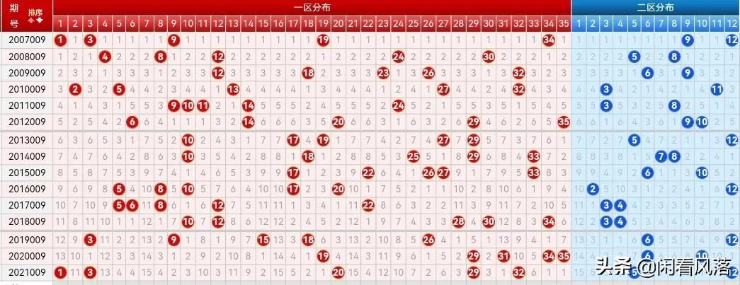 探索大乐透500走势图，新浪爱彩的深度解析