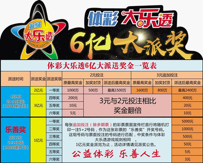 彩票新首页126，重塑购彩体验的数字革命