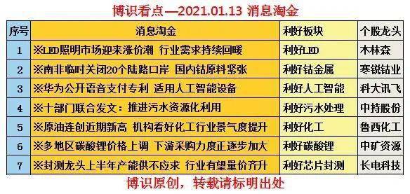 科学理性预测