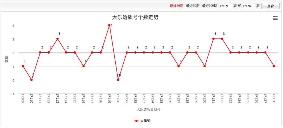 排列五走势图号码，解读数字背后的奥秘