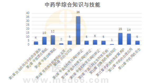 探索中原2.5D，揭秘选号的智慧——基于综合走势图的分析