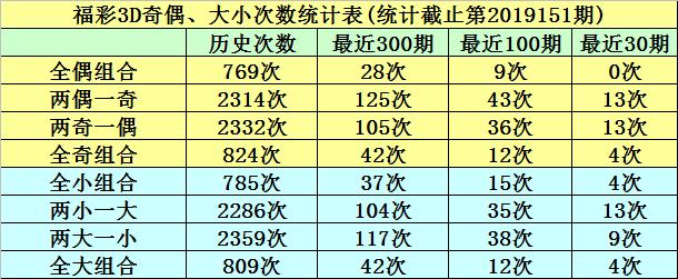 3D彩票试机号