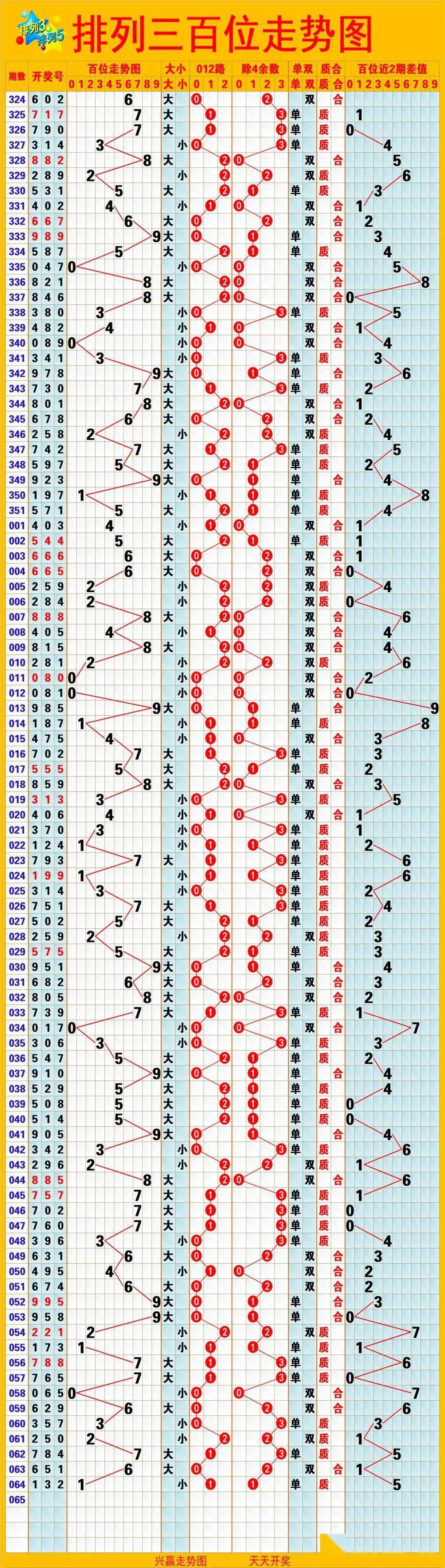 2036年，展望未来—澳门开奖结果查询的数字化与智能化2023澳门开奖结果查询网站香港