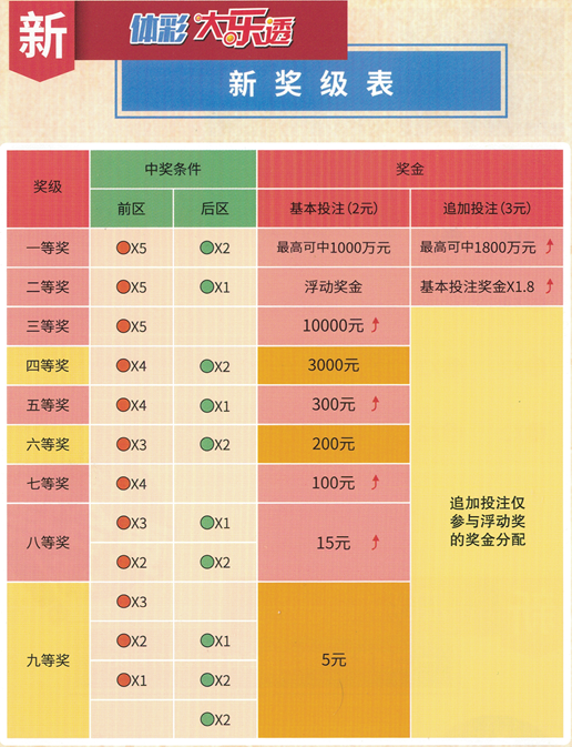 探秘老版七星彩，中奖规则的深度解析