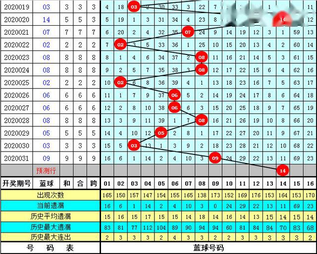 探索双色球尾数组合的奥秘，解锁中奖新策略