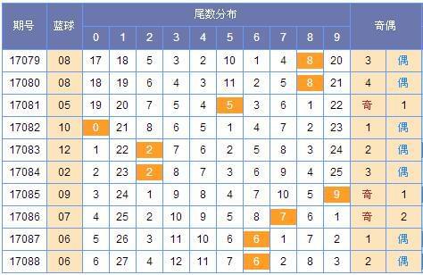 给我推荐一注双色球号码，理性与幸运的完美结合
