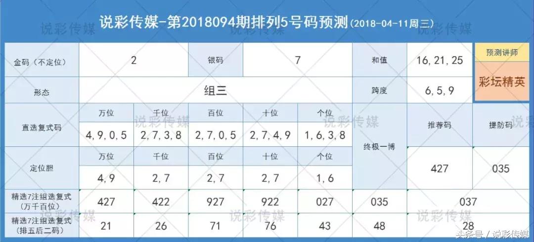 排列五