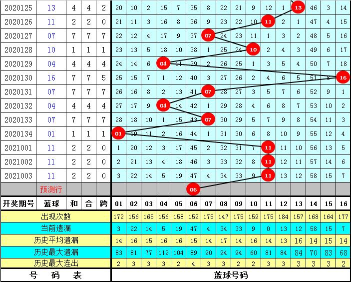 探索双色球2018年54期号码的奥秘，数字背后的故事与彩民心声