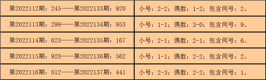 3D预测