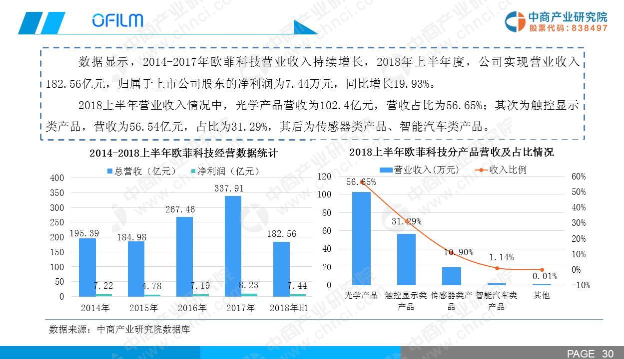 探索未来，于海滨3D预测的最新规律与科学展望