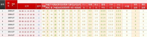 历史回顾，双色球127期精彩瞬间与数据分析