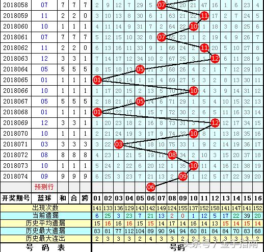 208年双色球