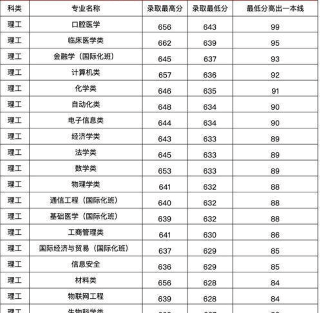 培训辅导 第114页