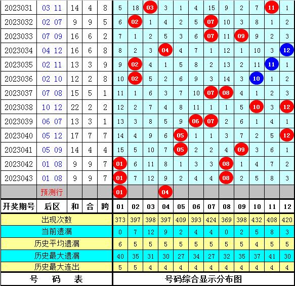 大乐透14期开奖揭秘与彩民心声