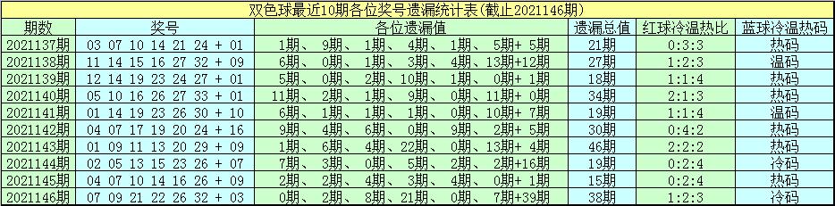 2019年双色球第38期开奖公告，幸运数字揭晓，期待你的惊喜