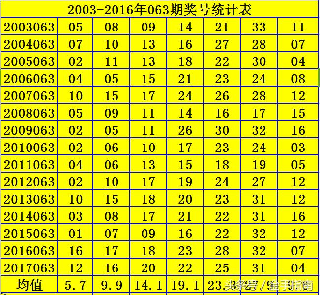 2019年双色球第53期开奖结果揭晓，幸运数字的碰撞与期待