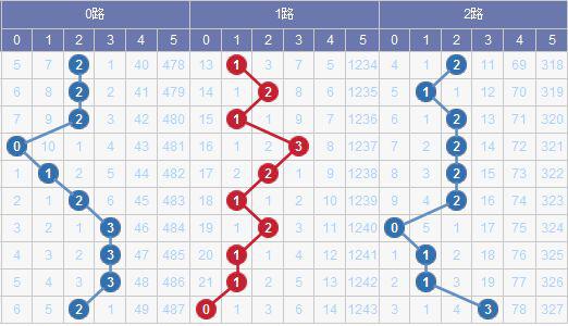 数字解读