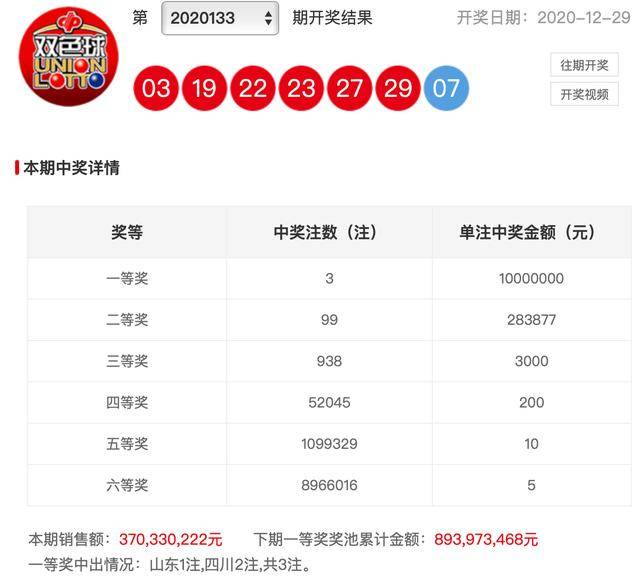 2013年双色球，梦想与奇迹的碰撞